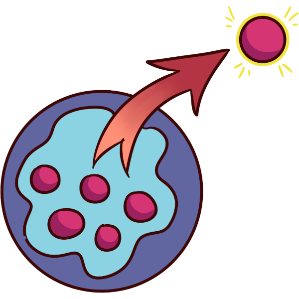 image of a round blue shape with several small pink spheres in it. an arrow points from inside the blue shape to outside, where a pink sphere with a yellow highlight has been moved outside the blue shape